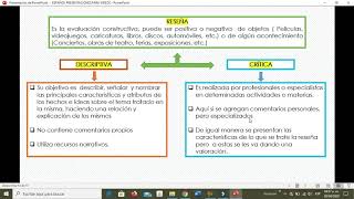 Reseña descriptiva reseña crítica y Reportaje [upl. by Chesnut]