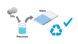 TiO2 photocatalyst coating for water treatment [upl. by Sarilda225]