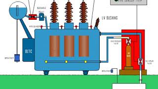 Nitrogen Injection Fire Protection System  NIFPS  Fire protection system of transformers [upl. by Marpet]