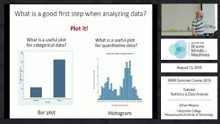 Tutorial Statistics and Data Analysis [upl. by Holtz]