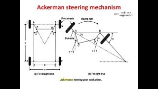 ACKERMANN STEERING MECHANISM WITH ANIMATIONS AUTOMOBILE ENGINEERING [upl. by Ayit]