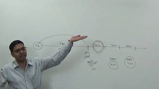 Debenture Redemption Reserve DRR and Debenture Redemption Investment DRI  Concept and Practice [upl. by Joung204]