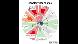 Introduction to the Planetary Boundaries [upl. by Laurie]