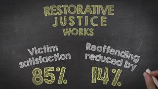 What is Restorative Justice [upl. by Aysahc]