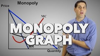 Monopoly Graph Review and Practice Micro Topic 42 [upl. by Vaasta]