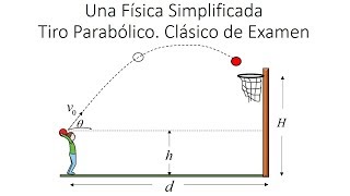 TIRO PARABÓLICO EL BASQUETBOLISTA QUE ENCESTA LA BOLA EN LA CANASTA [upl. by Oynotna518]