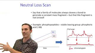 Tandem Mass Spectrometry [upl. by Eciruam]