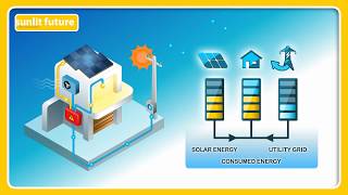 GridTie System and NetMetering  EXPLAINED [upl. by Lennod810]