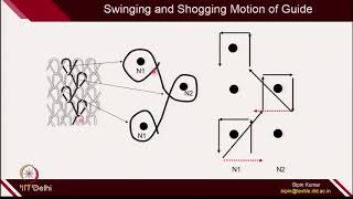 Lec 41Warp Knitting Design Principles [upl. by Nylyaj]