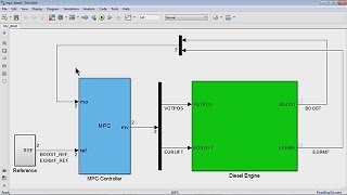 Getting Started with Model Predictive Control Toolbox [upl. by Bel453]