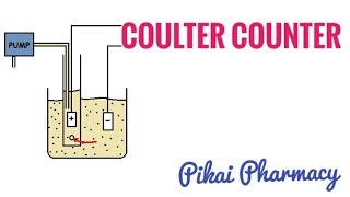 Coullter Counter [upl. by Durrace362]