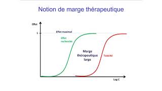 4 Modes daction des médicaments Pharmacodynamie [upl. by Mars]