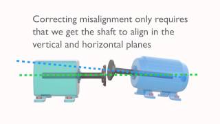 Shaft Alignment Concepts The basics [upl. by Stevenson]