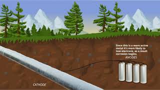 Sacrificial Anode Cathodic Protection Allied Corrosion [upl. by Nylsaj355]