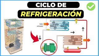 Cómo FUNCIONA el CICLO de REFRIGERACIÓN Para principiantes ✅ [upl. by Godart]