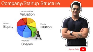 Startup Company Structure  Calculating valuation equity dilution [upl. by Zakaria]