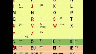 The German Alphabet How to pronounce each letter [upl. by Westberg]