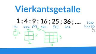 Vierkantsgetalle Vierkantswortels wiskdou [upl. by Ahcila]