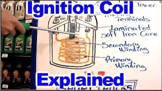 How the Ignition Coil Works [upl. by Shaefer743]