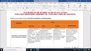 Cómo aplicar Rúbricas como instrumentos de evaluación MINERD 2021 [upl. by Lihas]