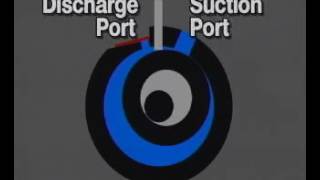 Rotary Compressor Operation [upl. by Surat]