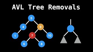 AVL tree removals [upl. by Ekez]