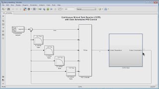 Gain Scheduling of PID Controllers [upl. by Keeler428]