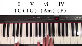 Songwriting 101 How to Build Chord Progressions From Scratch [upl. by Woodie]