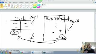 Accounting  Unit 4  Part 1  Bank Reconciliations Explained [upl. by Orelle]