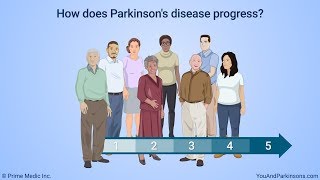 Parkinson’s Pharmacology  Neurology [upl. by Arymahs]