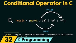 Conditional Operator in C [upl. by Mouldon741]