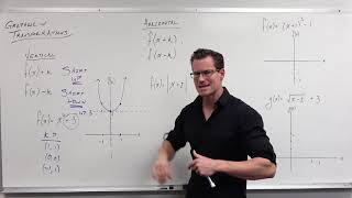 Introduction to Graph Transformations Precalculus  College Algebra 14 [upl. by Yurik]