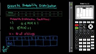 Discrete Probability Distribution with the TI84 [upl. by Oicnerual]