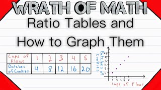 All About Ratio Tables and How to Graph Them [upl. by Suelo]