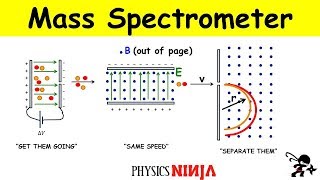 Mass Spectrometer Problem [upl. by Cathyleen571]