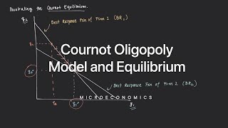 Cournot Oligopoly Model and Equilibrium [upl. by Annalise]