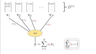 Lecture 13 Attention [upl. by Werd]