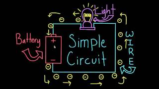 Introduction to Simple Circuits [upl. by Menedez]