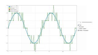 Audio Dither Explained [upl. by Eentihw]